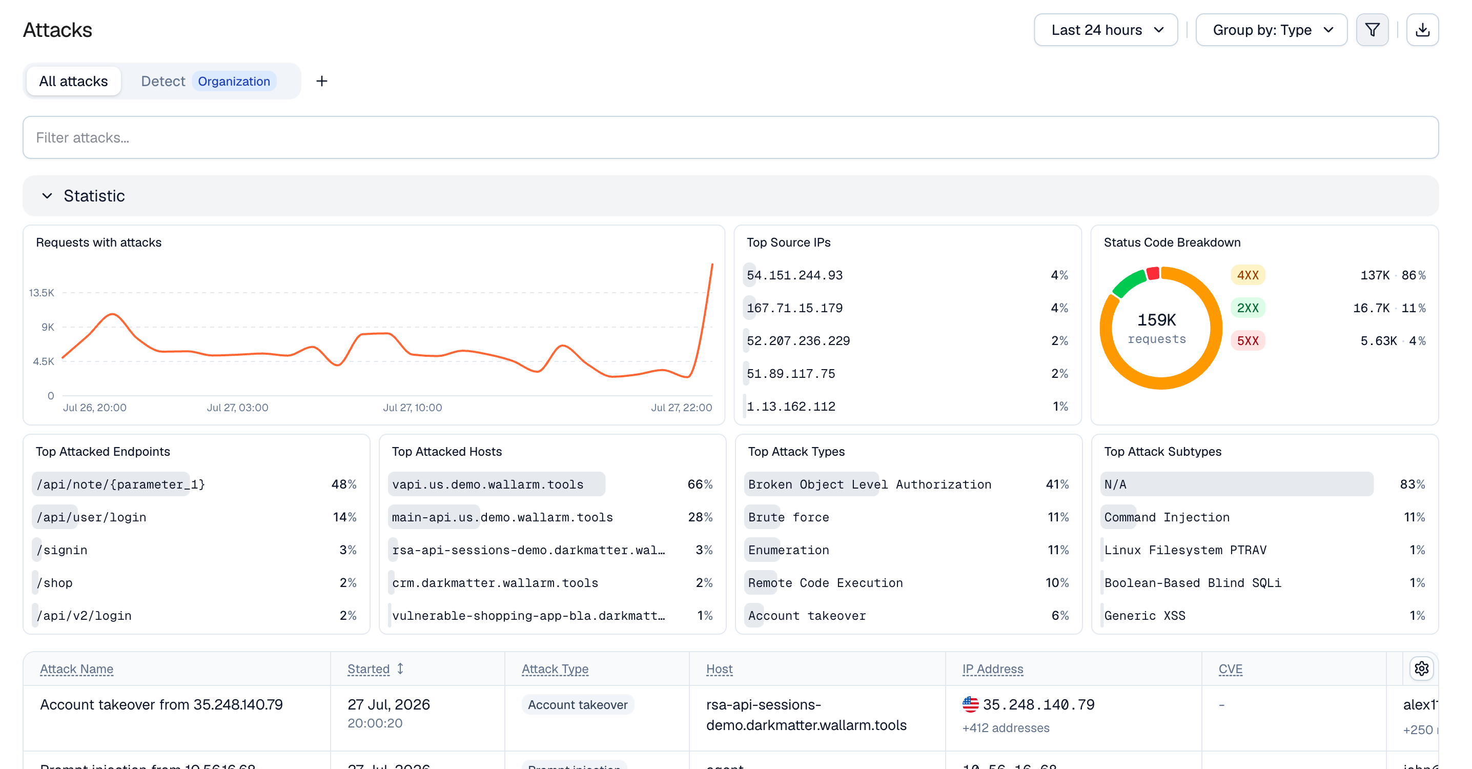 Threat Management - Attacks